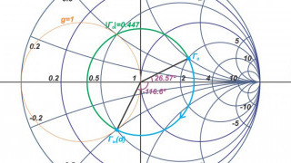 Introduction to Impedance Matching Using Transmission Line Elements