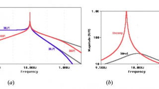 Integrator Limitations: Active Phase-Error Compensation