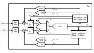 What is an Image Processor? Turns Out the Answer is Hazy