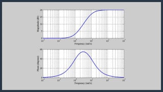 Introducing the Lag-Lead Filter