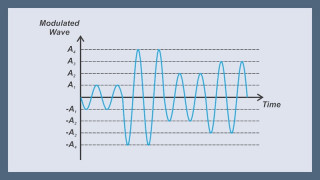 Introduction to Modulation Techniques in RF Systems