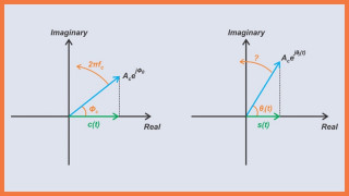 Introduction to Phase Modulation for RF Systems