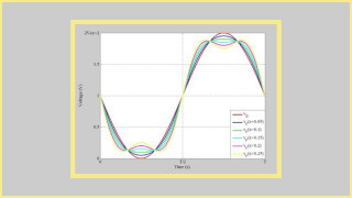 Introduction to the Class F Power Amplifier