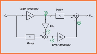 Introduction to the Feed-Forward Linearization of RF Power Amplifiers
