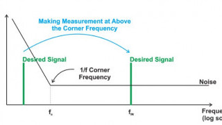 Introduction to the Synchronous Demodulation