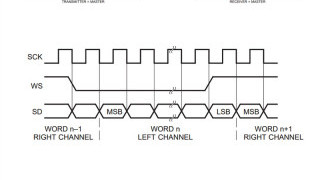 Introduction to the I2S Interface