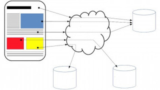 IoT Communication Protocols—IoT Data Protocols