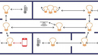 IoT Communication Protocols—Network Protocols