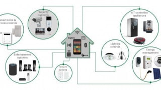 Circuit Protection, Control, and Sensing Design Considerations for Smart Home Security Applications 