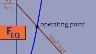 How Is a Load Line Used in Circuit Design?