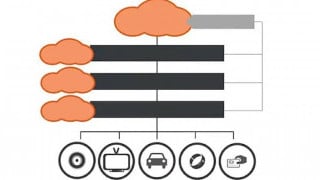 Considerations for Choosing Edge ML Application Hardware