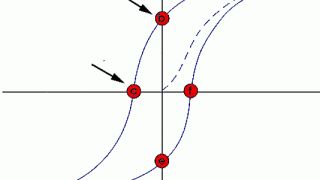 What Is a Magnetometer?