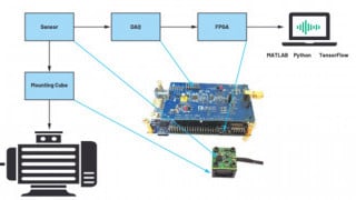Why MEMS Accelerometers Are Becoming the Designer’s Best Choice for CbM Applications