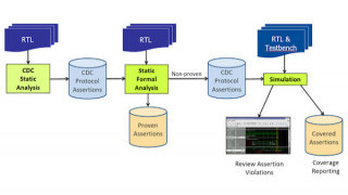 How Automated CDC Protocol Verification Accelerates Testing Processes