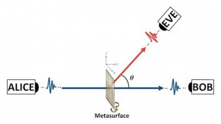 Unpacking 6G Security Challenges—The Metasurface-in-the-Middle Attack