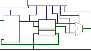 What Is a Microarchitecture? Understanding Processors and Register Files in an ARM Core