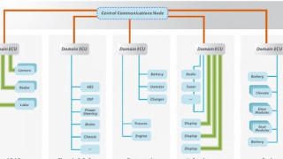 New IEEE Standard Takes Aim at Easing Long-Reach SerDes Automotive Design