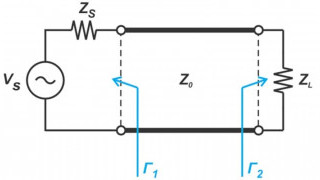 Mismatch Loss and Mismatch Uncertainty in RF Systems