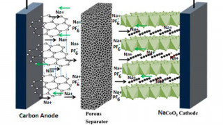Striving for Mainstream: 3 Companies Boost Na-ion Battery Technology