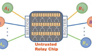 Researchers Hit Milestone in Fibre-based Quantum Communication Network