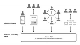 CKB-VM as a RISC-V Instruction Set: Inspiration, Design, and Benefits