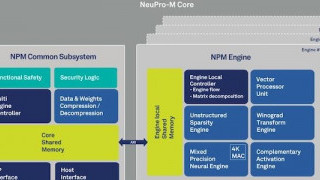 “Heterogeneous and Secure” Architecture Promises to Supercharge ML for Edge AI