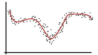 Understanding Simple Neural Network Training
