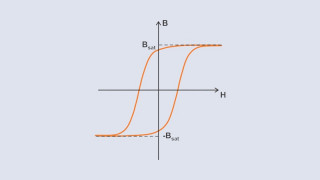 Using Permeability to Understand Magnetic Core Saturation