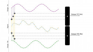 Computing Fast Fourier Transforms on the LPC55S69 MCU