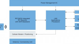 Understanding ADAS Limitations and V2X Communication Technology