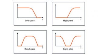 Op-Amps as Active Band-Pass and Active Band-Reject Filters