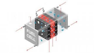 A Funding Burst Shoots to Scale Electrolyzer Tech for Wider Hydrogen Adoption