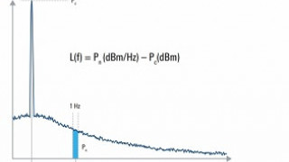 Understanding Phase Noise Fundamentals