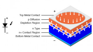 Image Sensor Roundup: Toshiba, Sony, and Samsung Zero In on Industrial and Smartphone Applications
