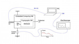 An Introduction to Power Analysis Side Channel Attacks 