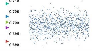 How to Analyze Data from a Custom PCB Sensor Subsystem
