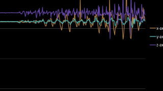 Gathering and Analyzing a Robot’s Accelerometer Data