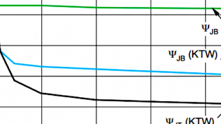 Introduction to Thermal Characterization Parameters