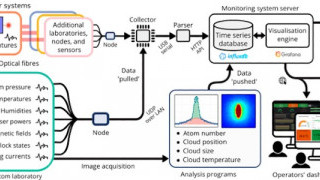 Remote Monitoring System Helps Open the Door for Space-based Quantum Technology