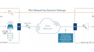 Colab Aims to Create a Secured Quantum Internet Using Quantum Key Distribution
