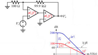 Phase Margin Estimation Using the Rate-of-Closure