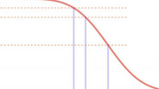 Introduction to Reliability in Electronics: Tools and Metrics for Anticipating Device Failure