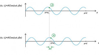 RF Design Basics—Introduction to Transmission Lines