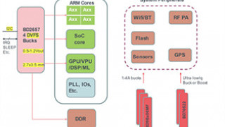 Optimizing Embedded Systems Power Requirements with Hybrid PMIC Design