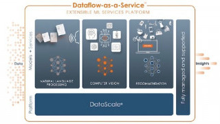 AI on Demand: SambaNova Hopes to Bridge the AI Integration Gap