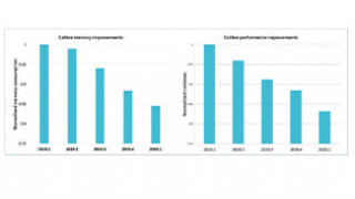 Siemens, AMD, and Microsoft Collaborate on EDA In the Cloud