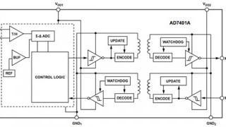 How to Eliminate Ground Loops with Signal Isolation