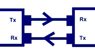 Intro to Fiber-Optic Communication Systems
