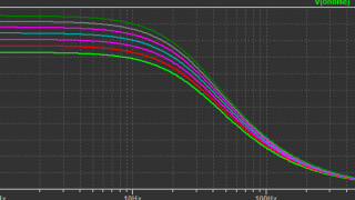 Noise Analysis Using LTspice Tutorial