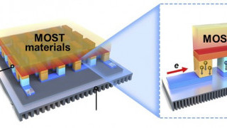 On-demand Solar Energy—Researchers Store and Use Energy from the Sun